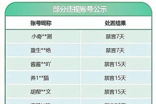 西甲积分榜：赫罗纳绝杀马竞仍居第二，皇马3连胜净胜球优势领跑